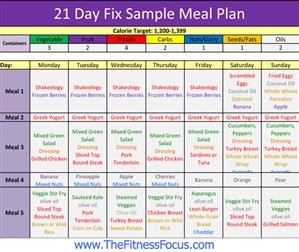 Keto Diet Meal Plan Bodybuilding